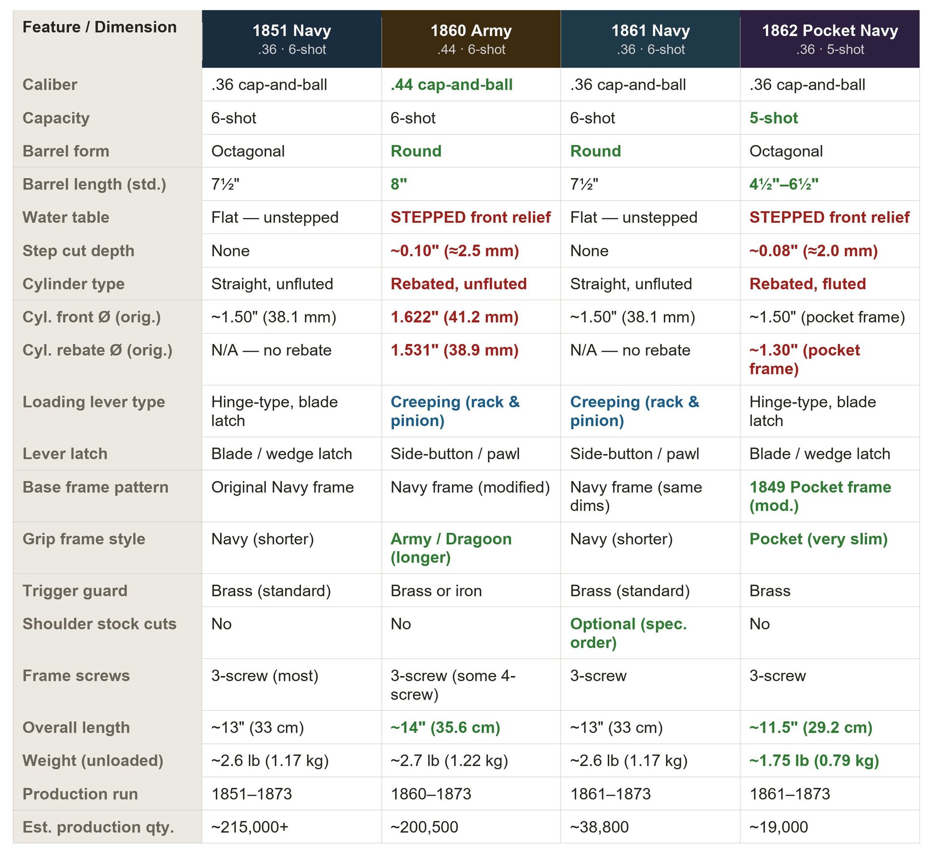 Master Comparison Table