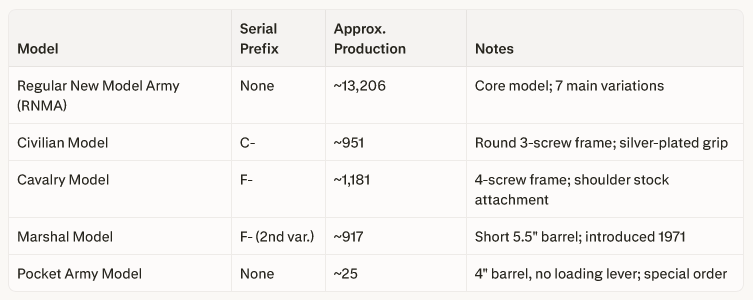Production table