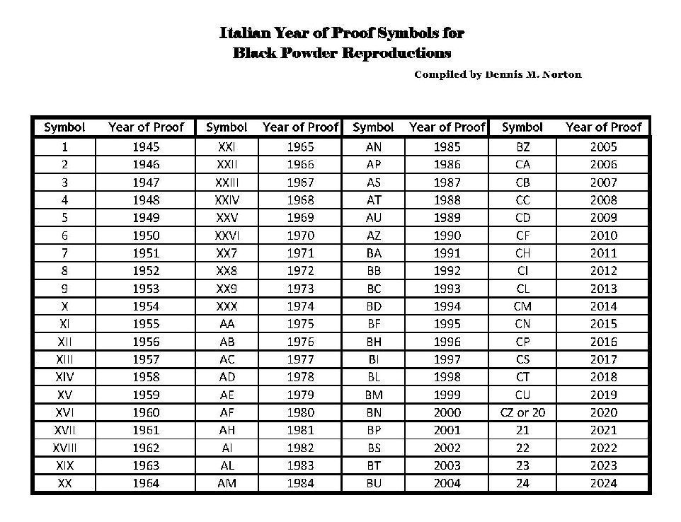 Proofmark Date Codes