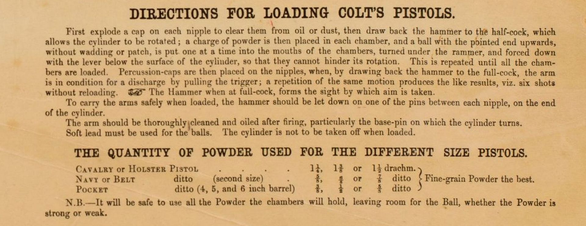 Directions for loading Colt's Pistols