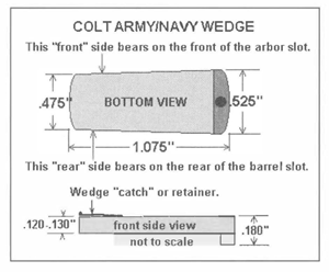 Diagram of a Colt Army/Navy wedge, showing dimensions, with front and rear sides labeled.