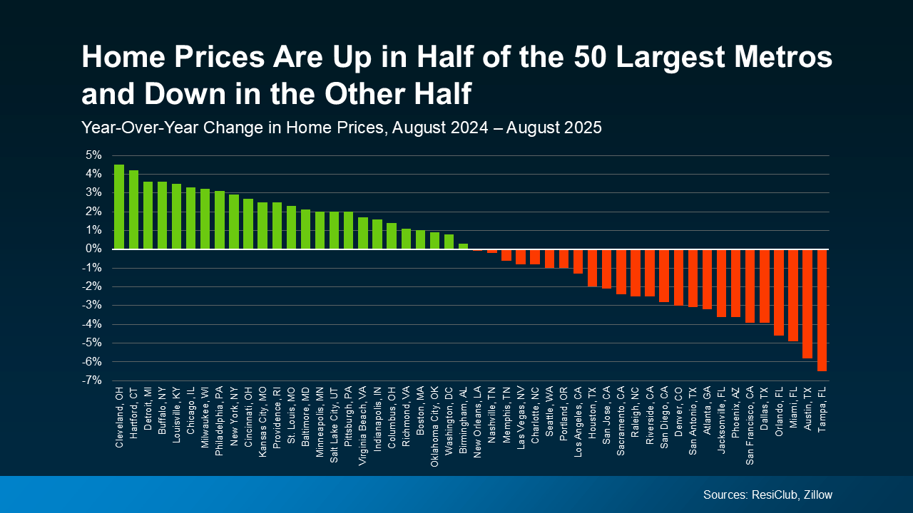 a graph of prices on a dark background