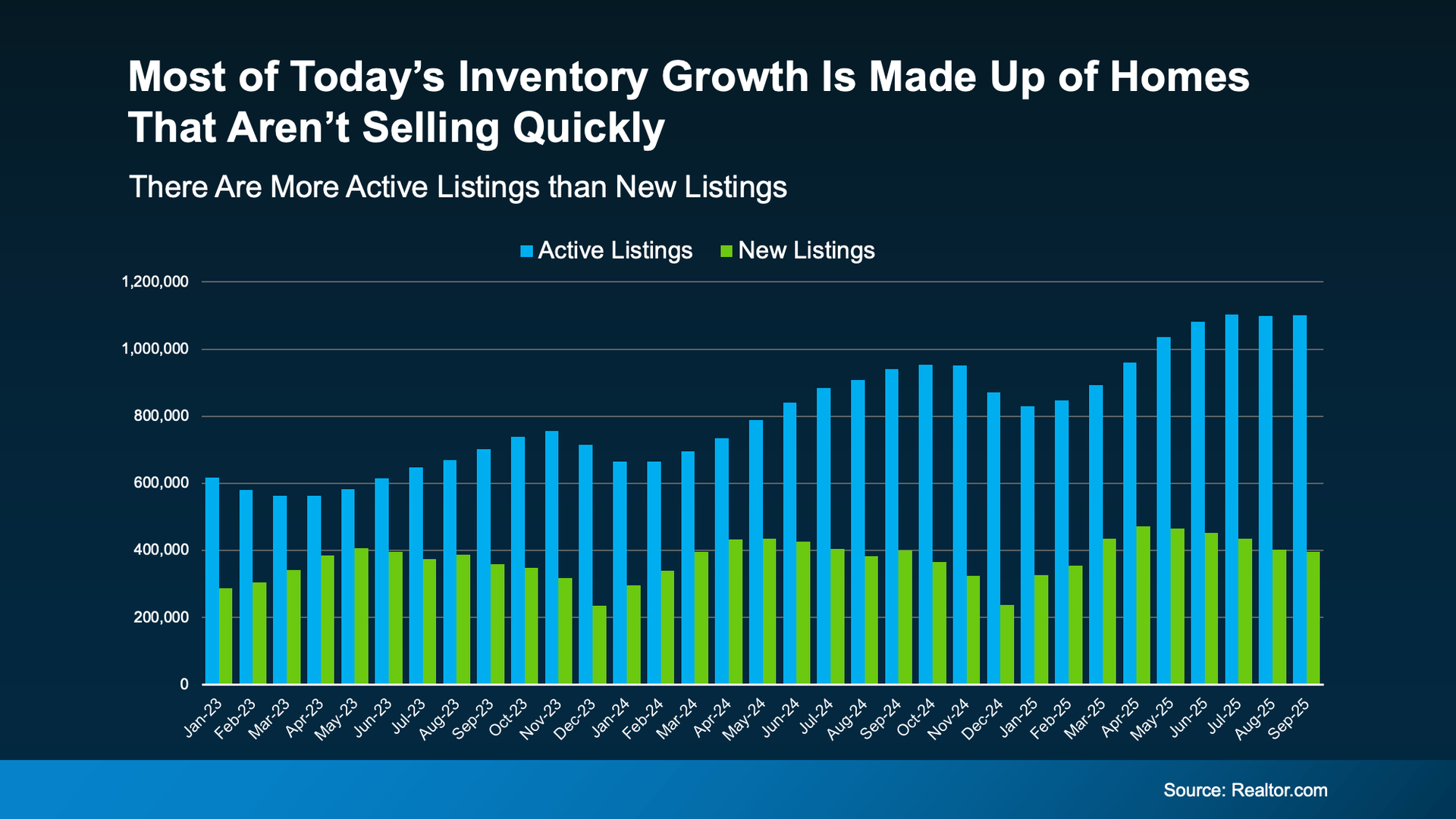 a graph of sales growth