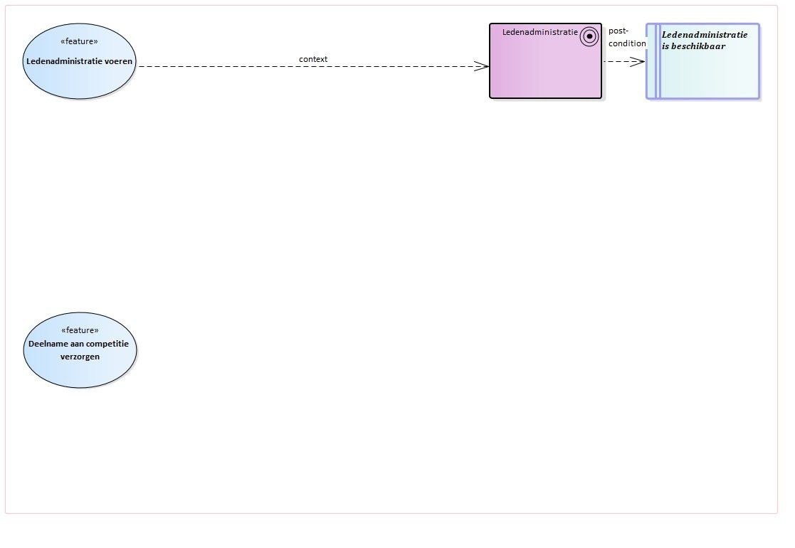 Opvragen model feature administratie