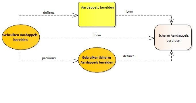 Activiteit aardappels bereiden