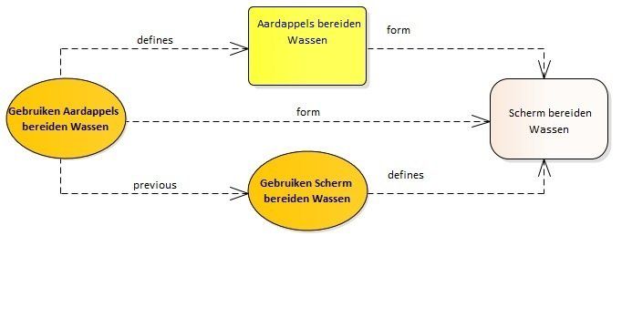 Activiteit aardappels bereiden wassen