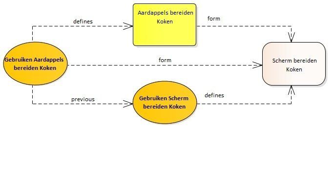 Activiteit aardappels bereiden koken