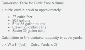 Cubic foot conversion table listing equivalents like 27 cubic feet, 203 gallons, and 5-gallon drums.