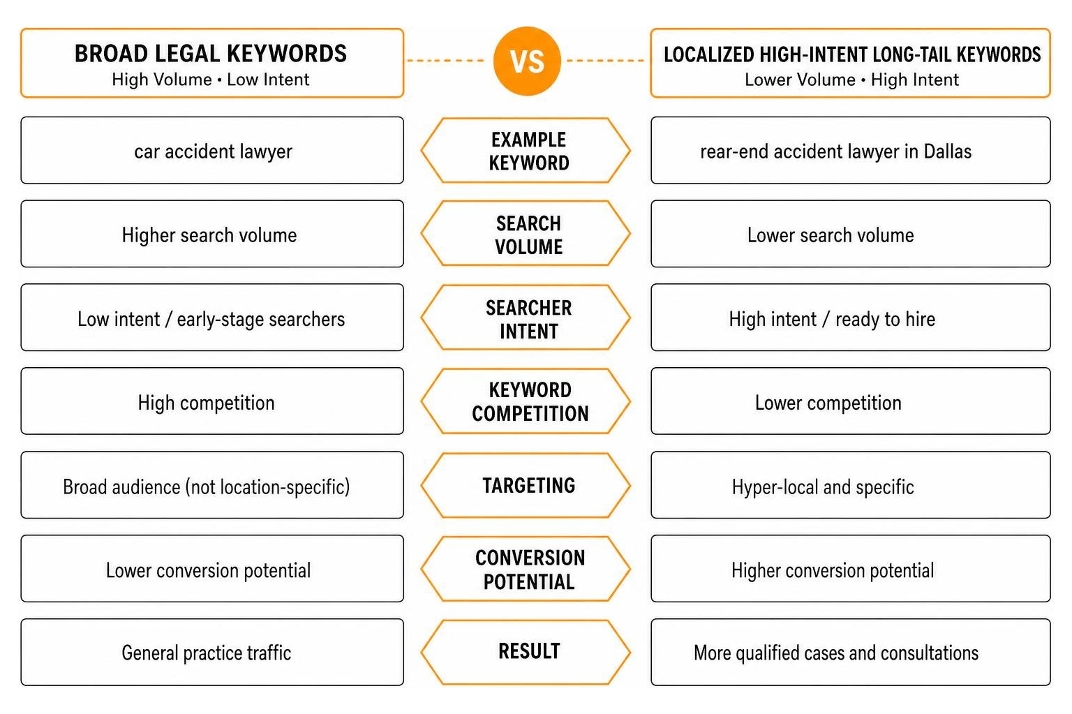 Comparison of legal keywords