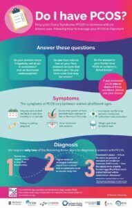 PCOS_Diagnosis