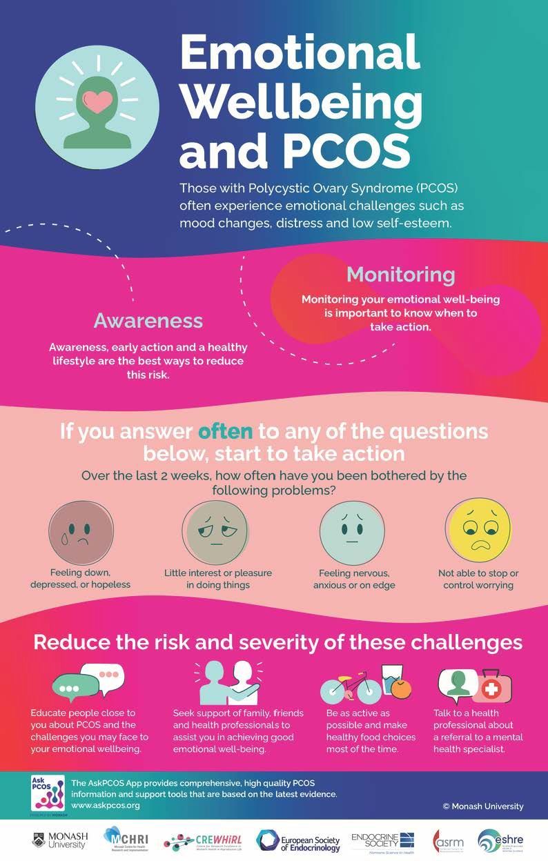 PCOS_Emotional-wellbeing