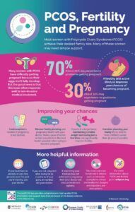 PCOS_Fertility