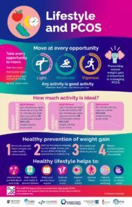 PCOS_Lifestyle