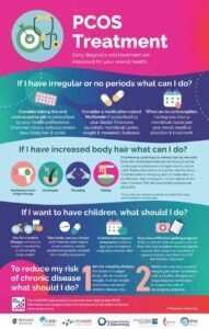 PCOS_Treatment