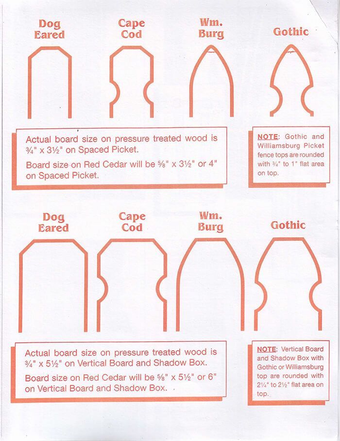Comparison chart of four board edge profiles: Dog Eared, Cape Cod, Wm. Burg, and Gothic with notes beneath.
