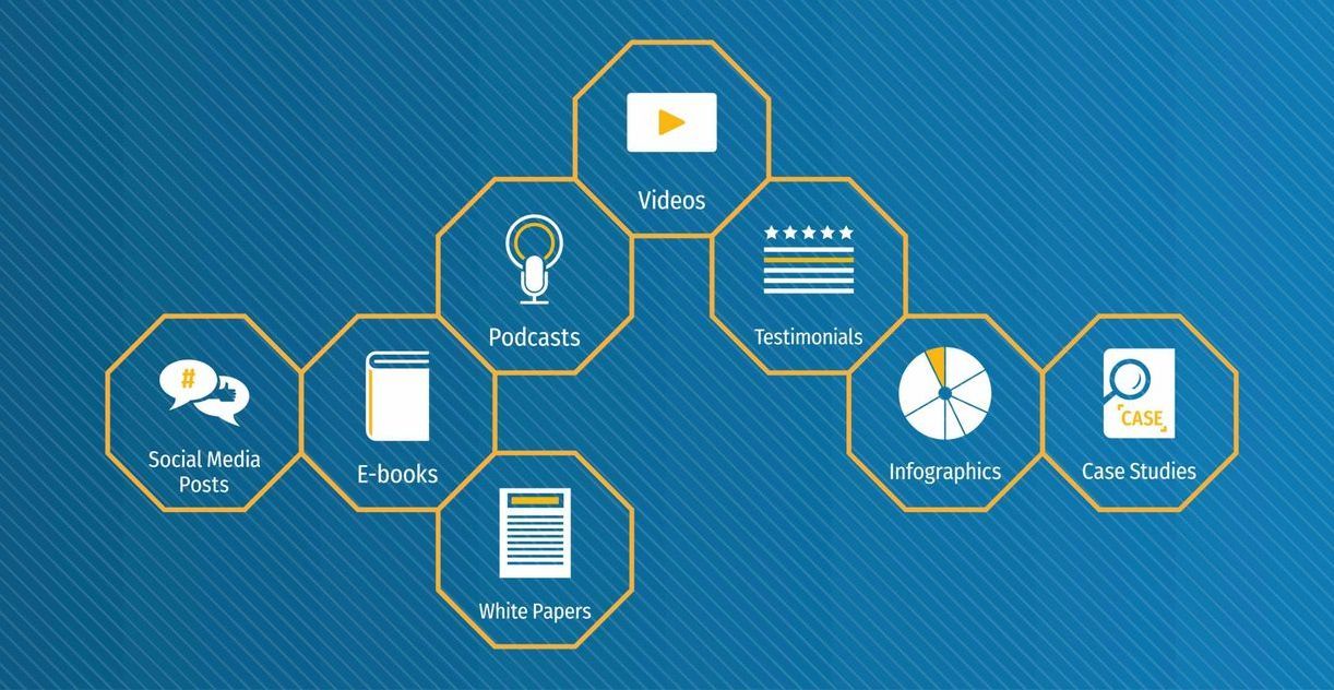 A blue background with a bunch of icons on it showing different ways of providing content.