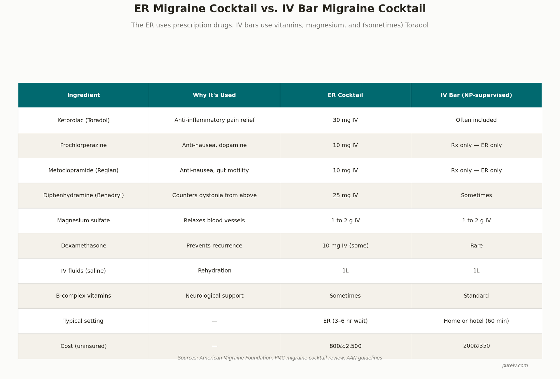 Migraine Cocktail: What It Is and How It Actually Works
