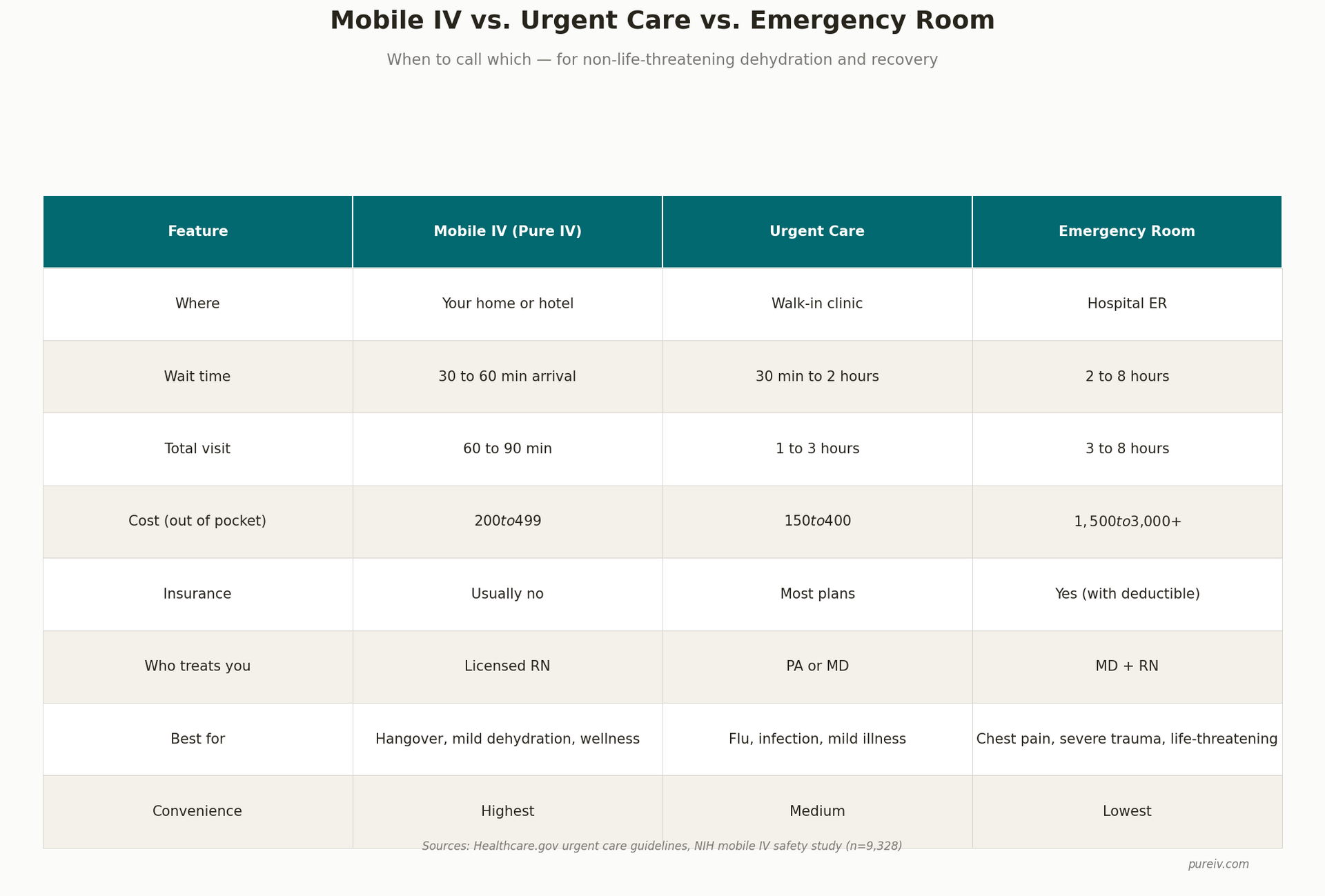 Mobile IV Therapy: At-Home IV Drip Service Explained
