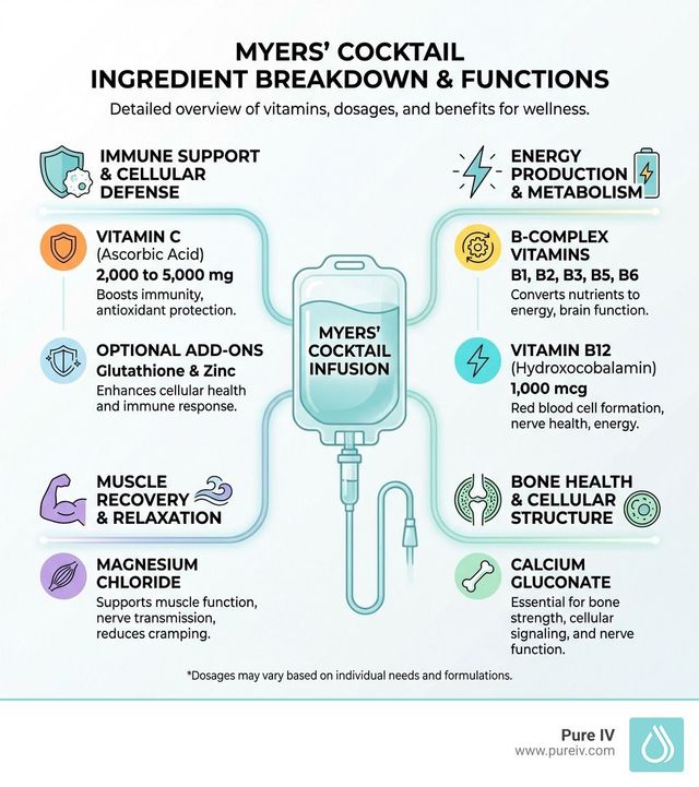 myers' cocktail with glutathione benefits IV Therapy | Myers & Vitamin Drips What Vitamins Are in a