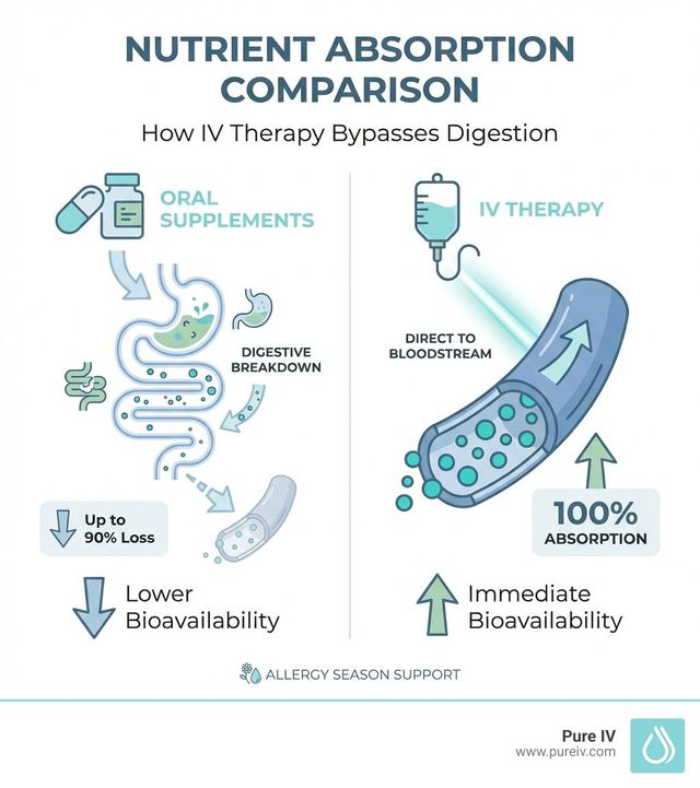 does iv glutathione cause histamine release Allergy Season Hydration Saves 2026 BPC-157 Benefits: Gut, Joints, Benefits:Stress Relief Size:5x 1 mL Columns