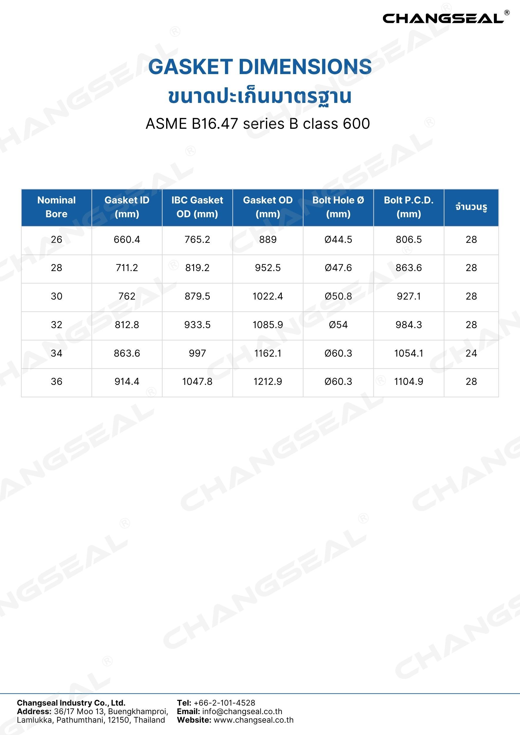 ASME B16.47 series B class 600
