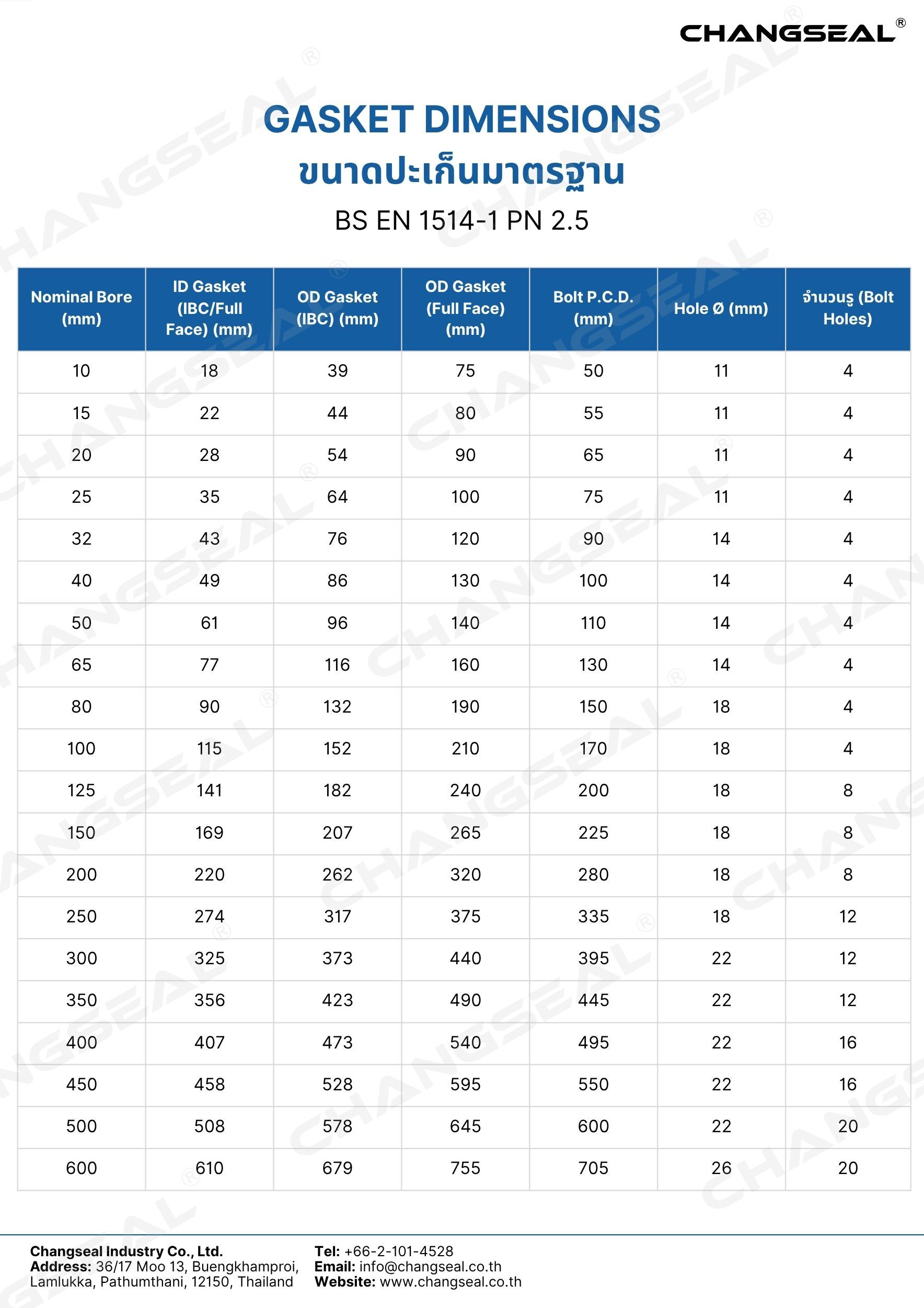 BS EN 1514-1 PN 2.5
