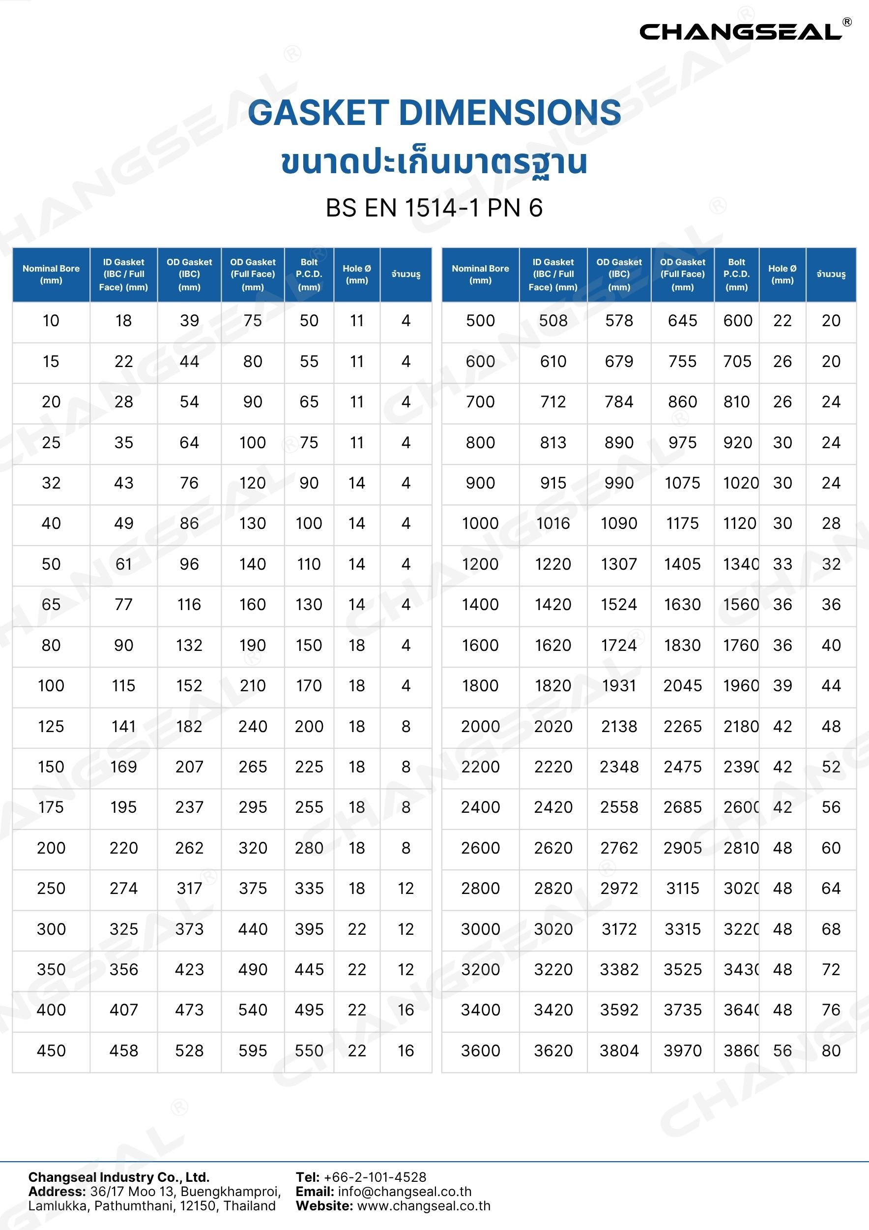 BS EN 1514-1 PN 6