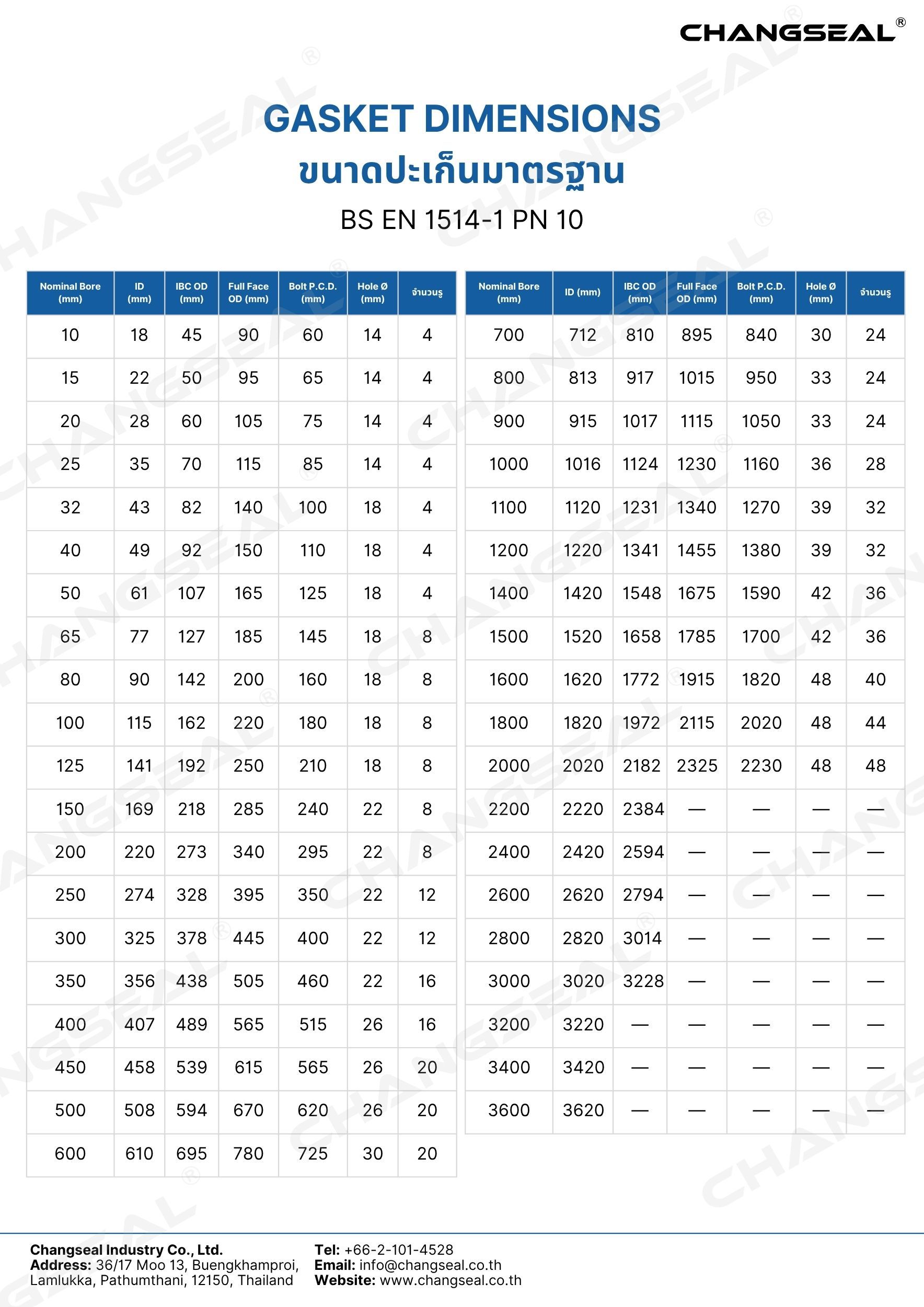 BS EN 1514-1 PN 10