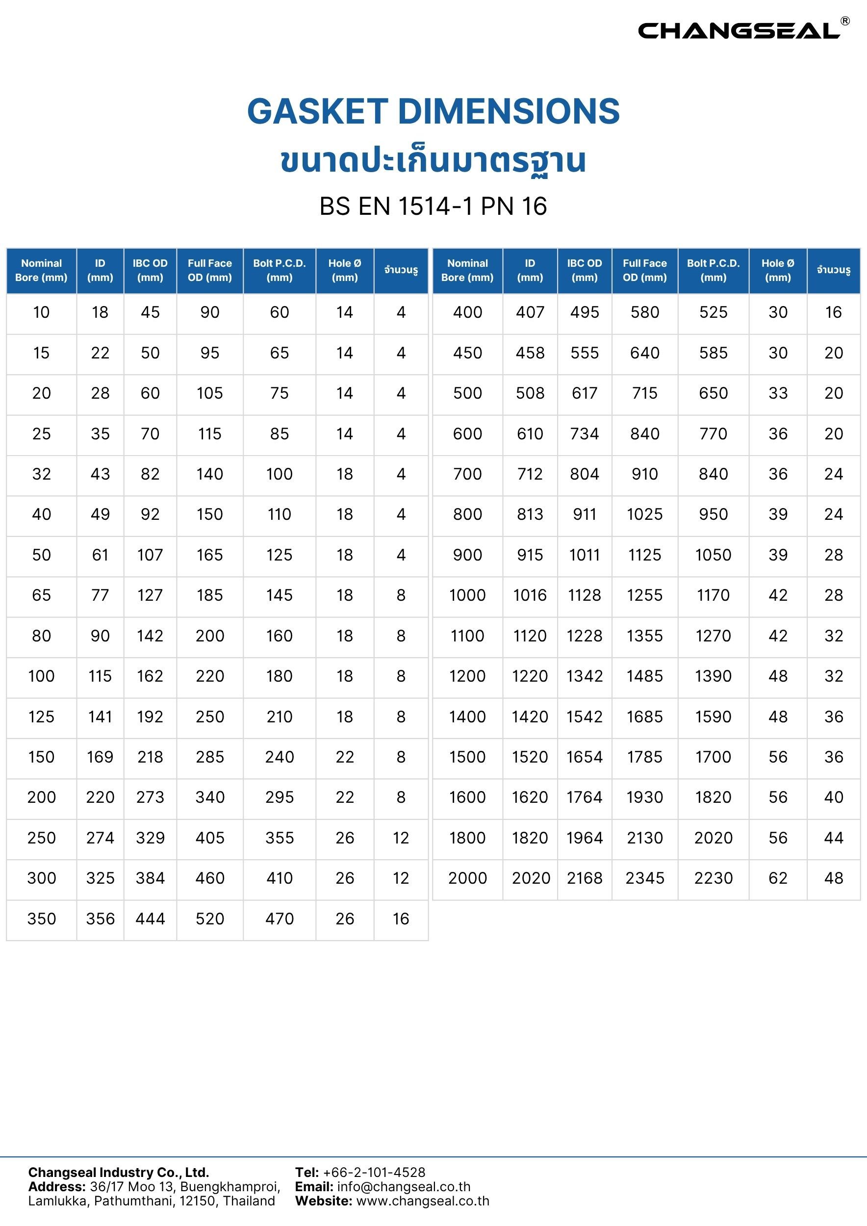 BS EN 1514-1 PN 16