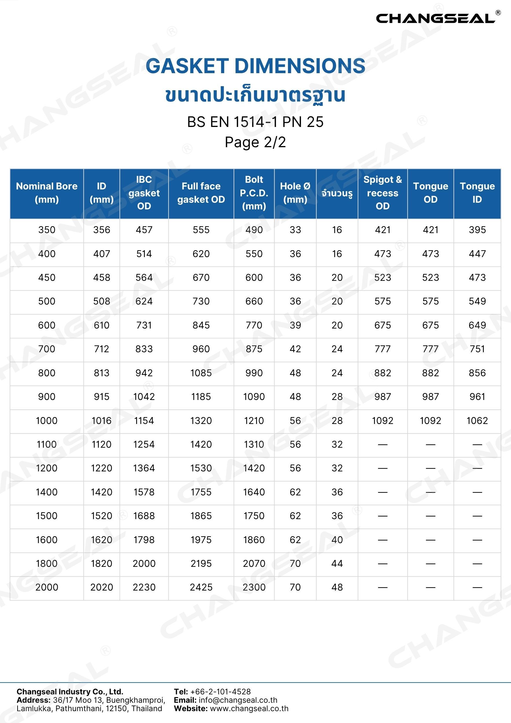 BS EN 1514-1 PN 25