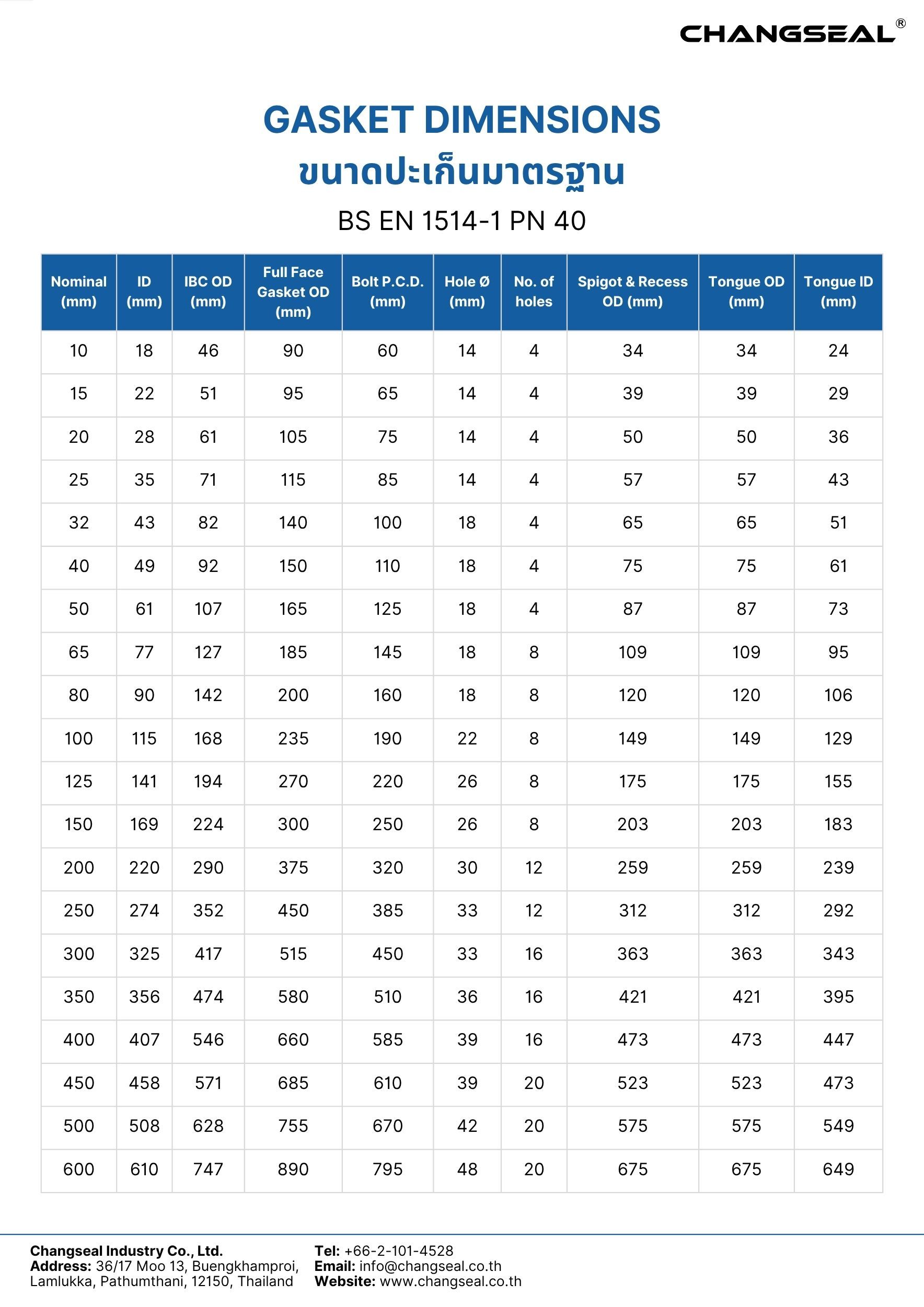 BS EN 1514-1 PN 40