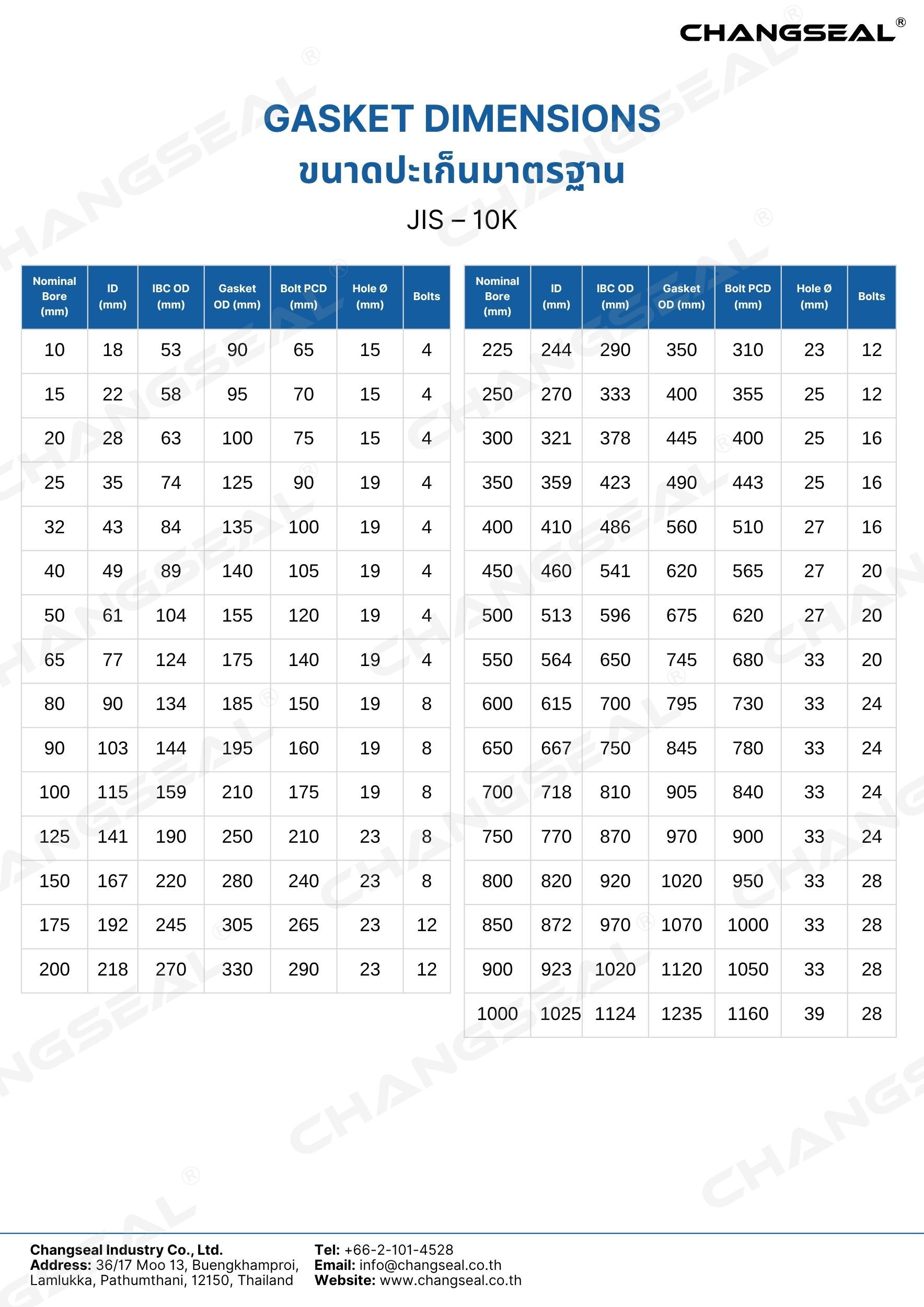 JIS – 10K