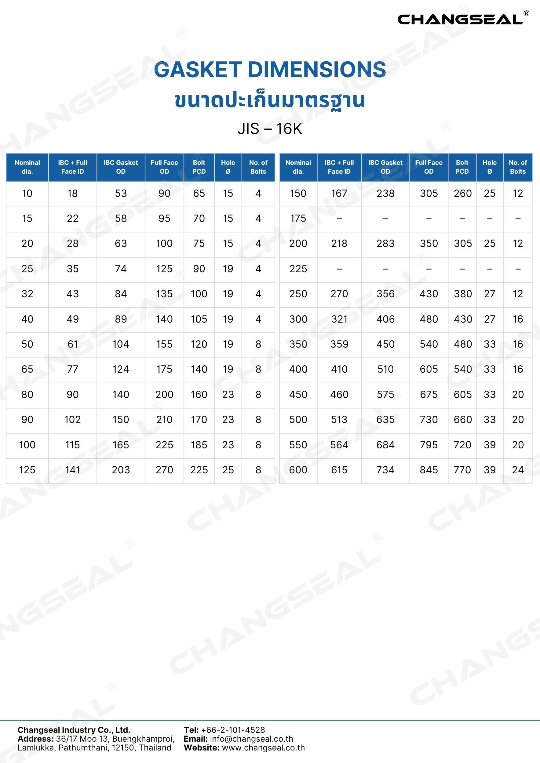 JIS – 16K