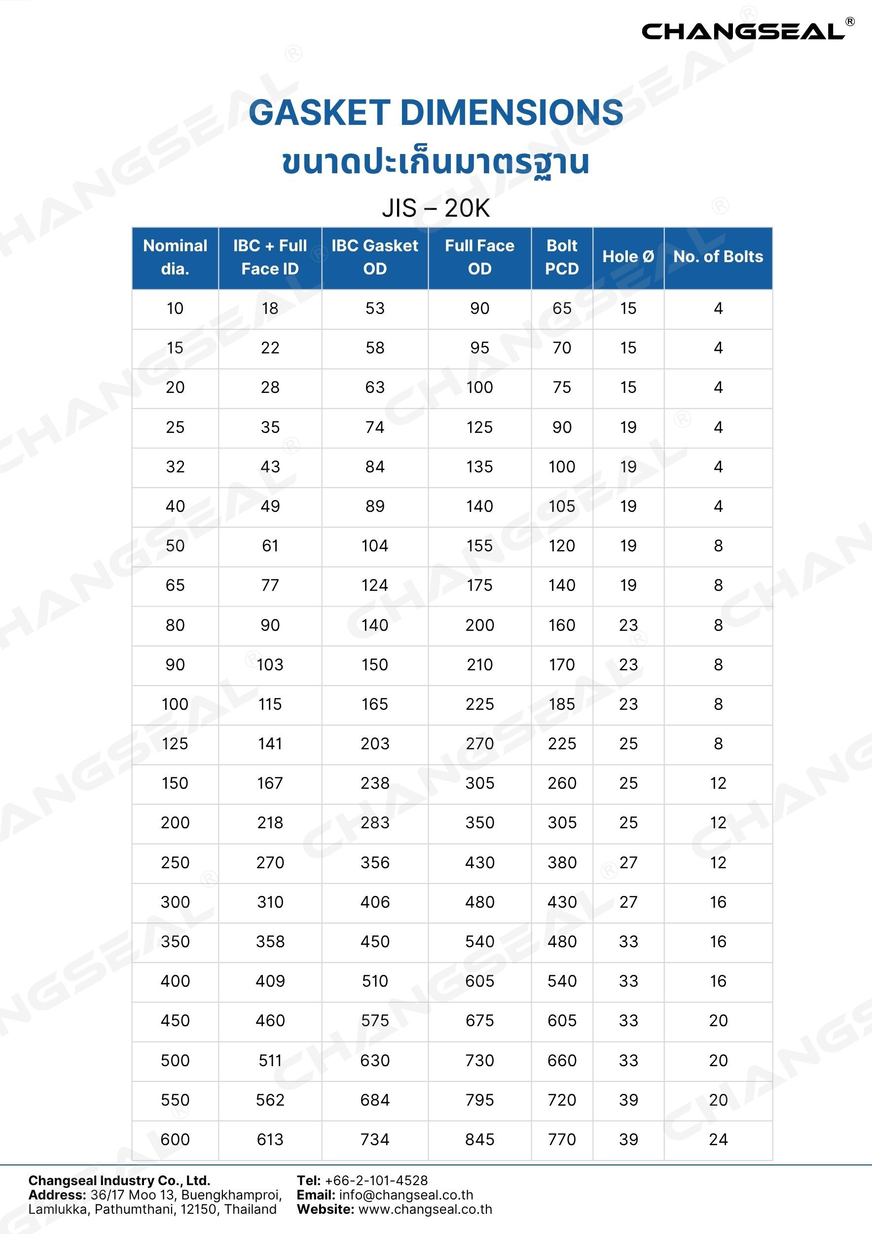 JIS – 20K