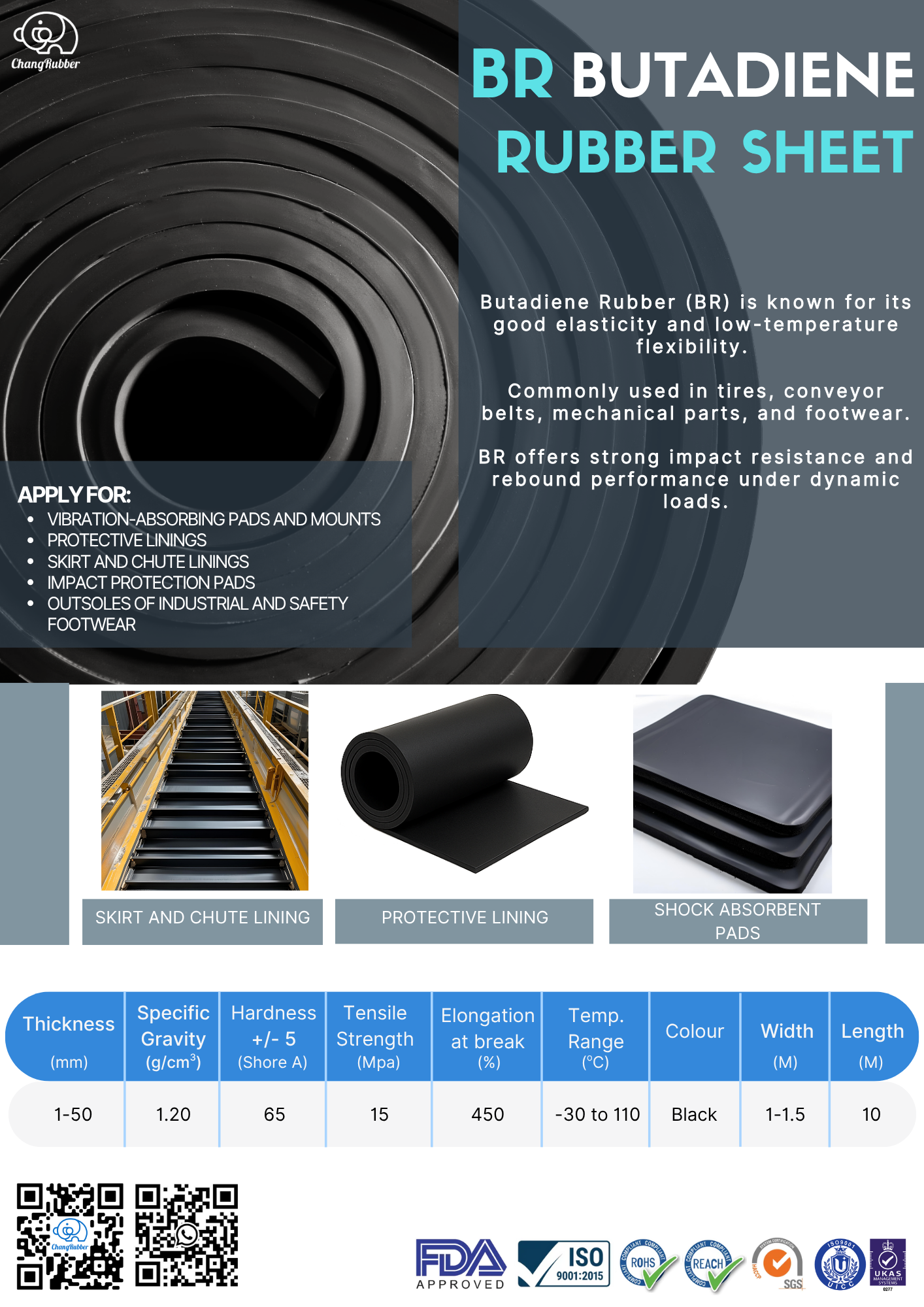 View Product Catalog BR Rubber Sheet Product Catalog