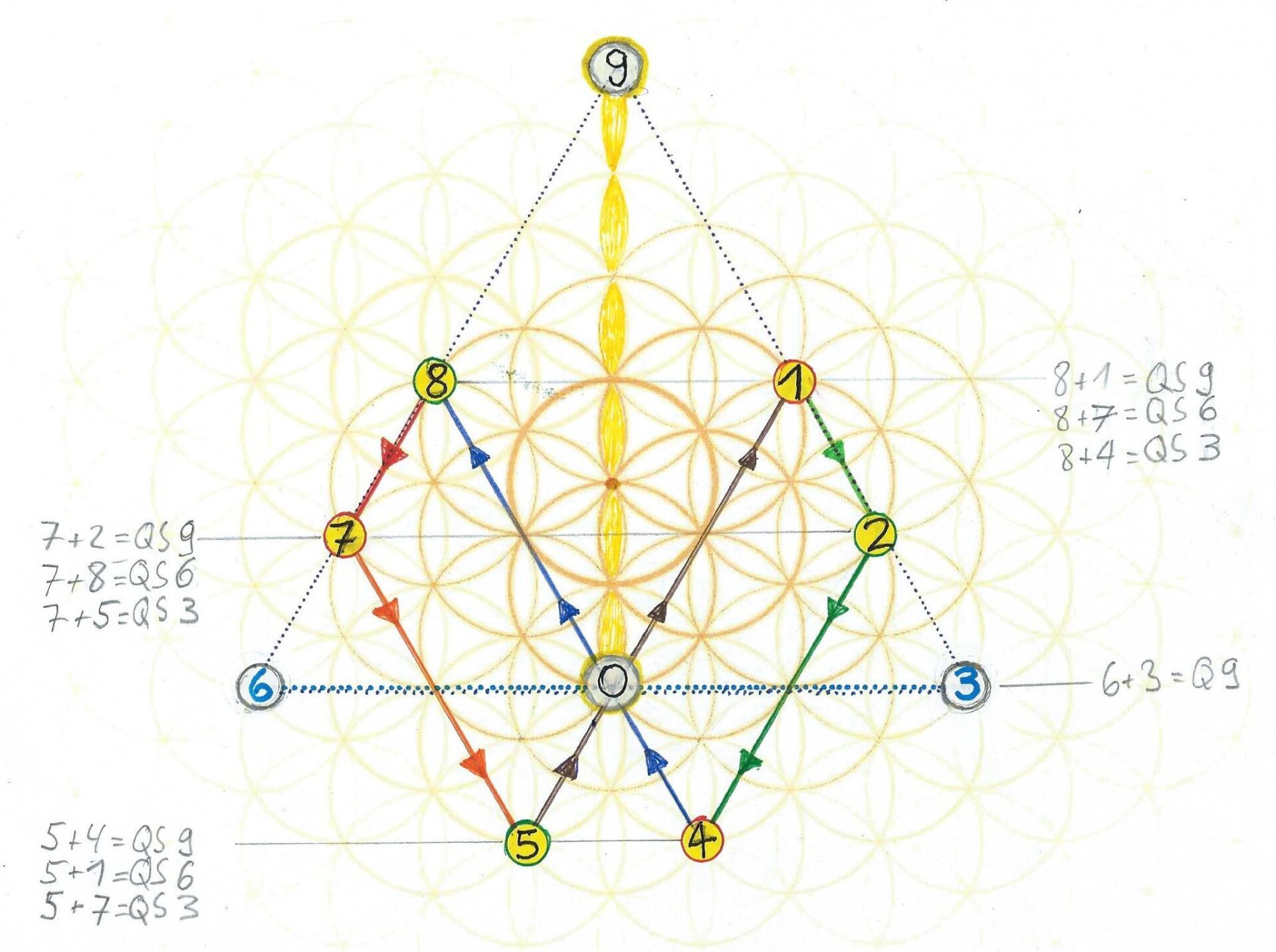 963 -639 - 396 deri der Solfeggio Frequenzen