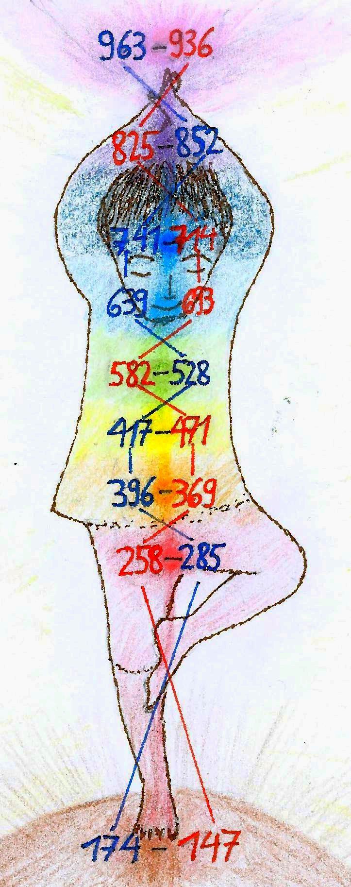 963 -639 - 396 deri der Solfeggio Frequenzen