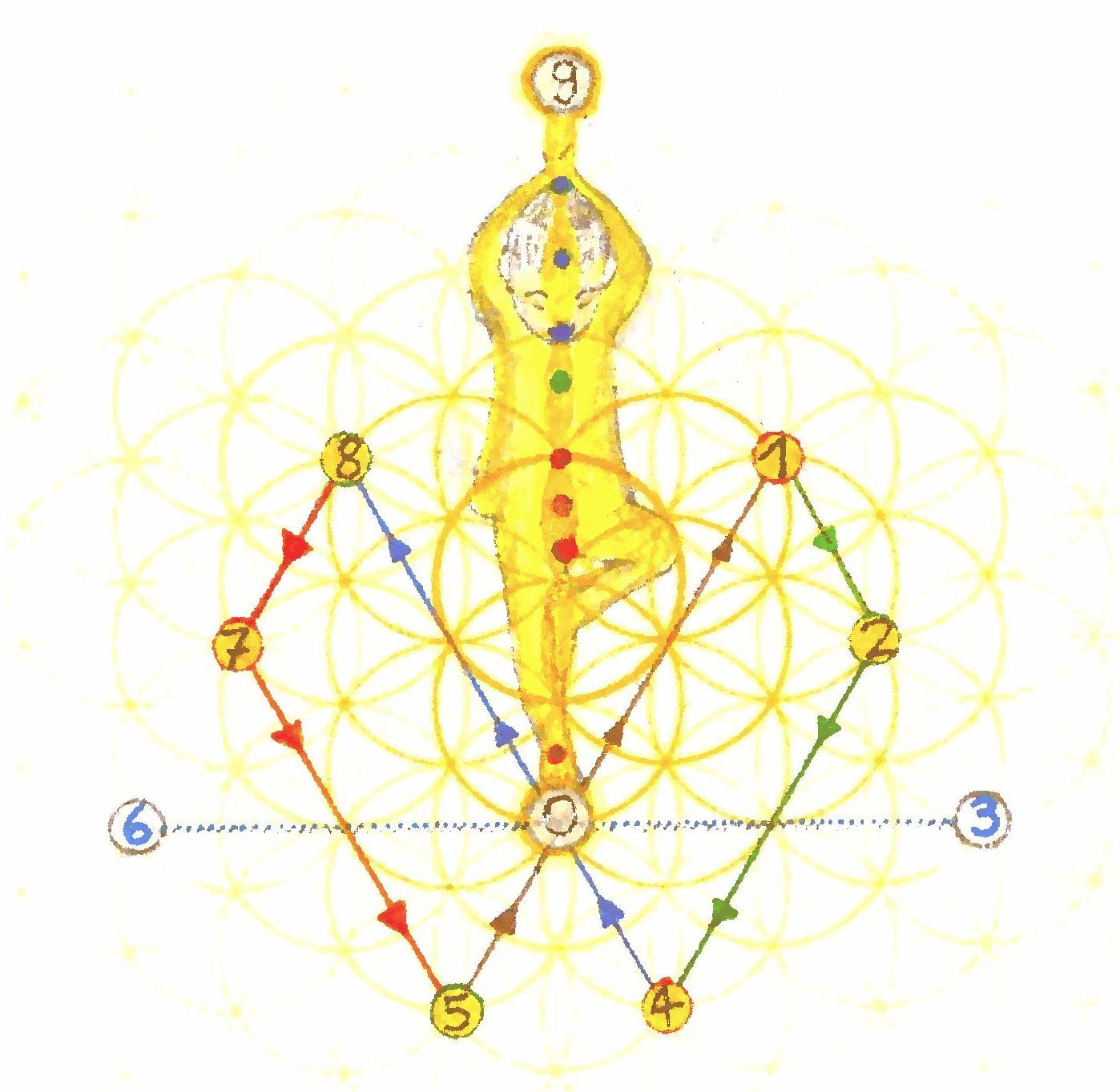 Solfeggiofrequenzen Bedeutung Bewusstseins Erweitterung Solfeggio Frequenzen