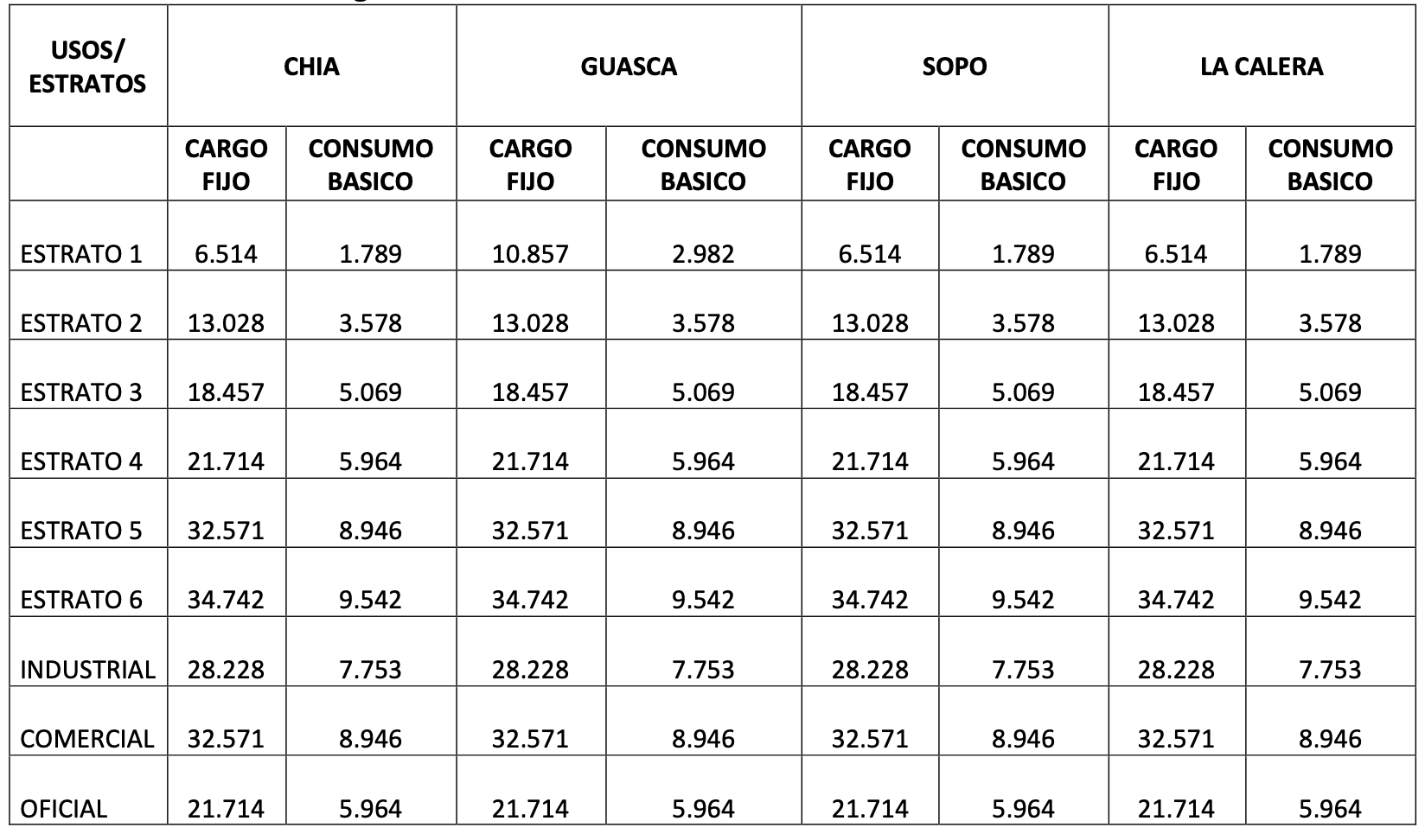 Tarifas+Progresar+ESP+2024