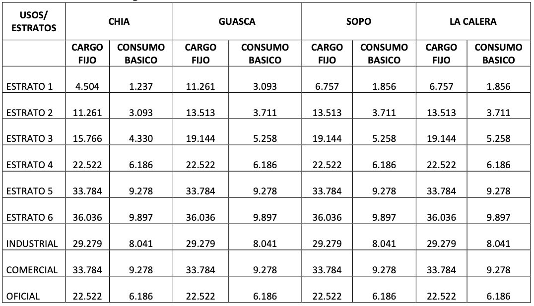 Tarifas+Progresar+ESP+2024