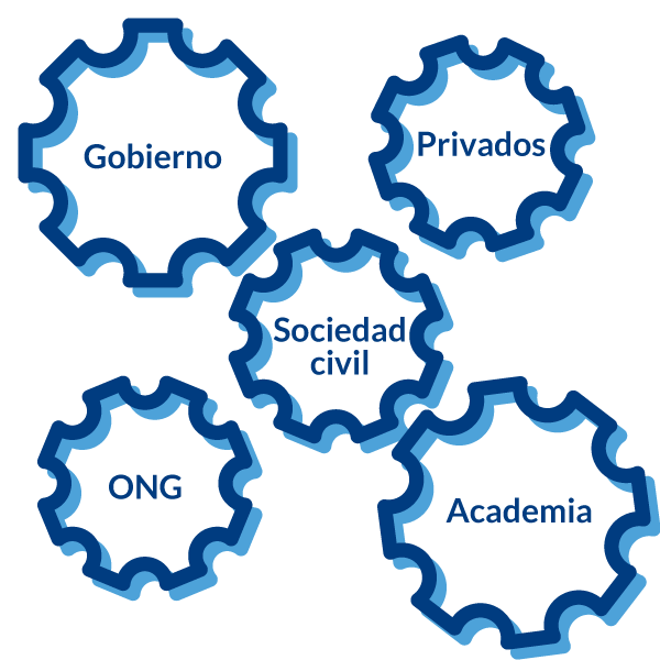 Blue gears with the words gobierno privados sociedad civil and academia