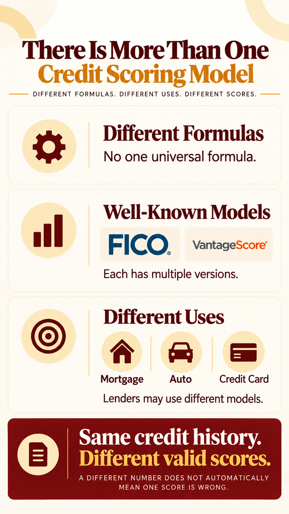 Infographic on credit scoring models, formulas, and uses, with icons and brown-beige design.