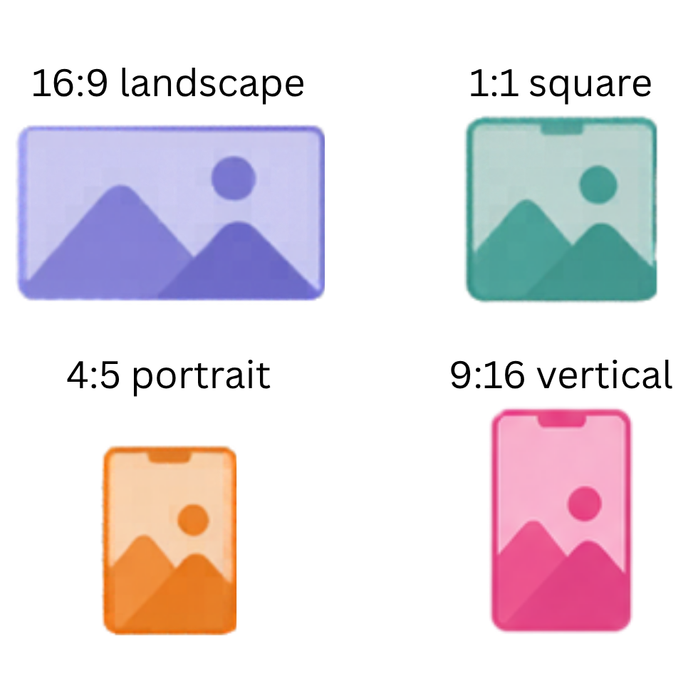 Four image aspect ratios labeled 16:9, 1:1, 4:5, and 9:16 in purple, teal, orange, and pink.