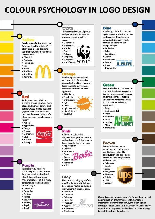 Colour psychology infographic showing brand logos matched to colors like yellow, blue, red, pink, grey, purple, green and brown.