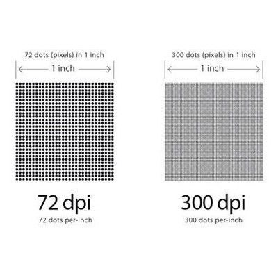72 dpi and 300 dpi grid comparisons showing pixel density in 1 inch.