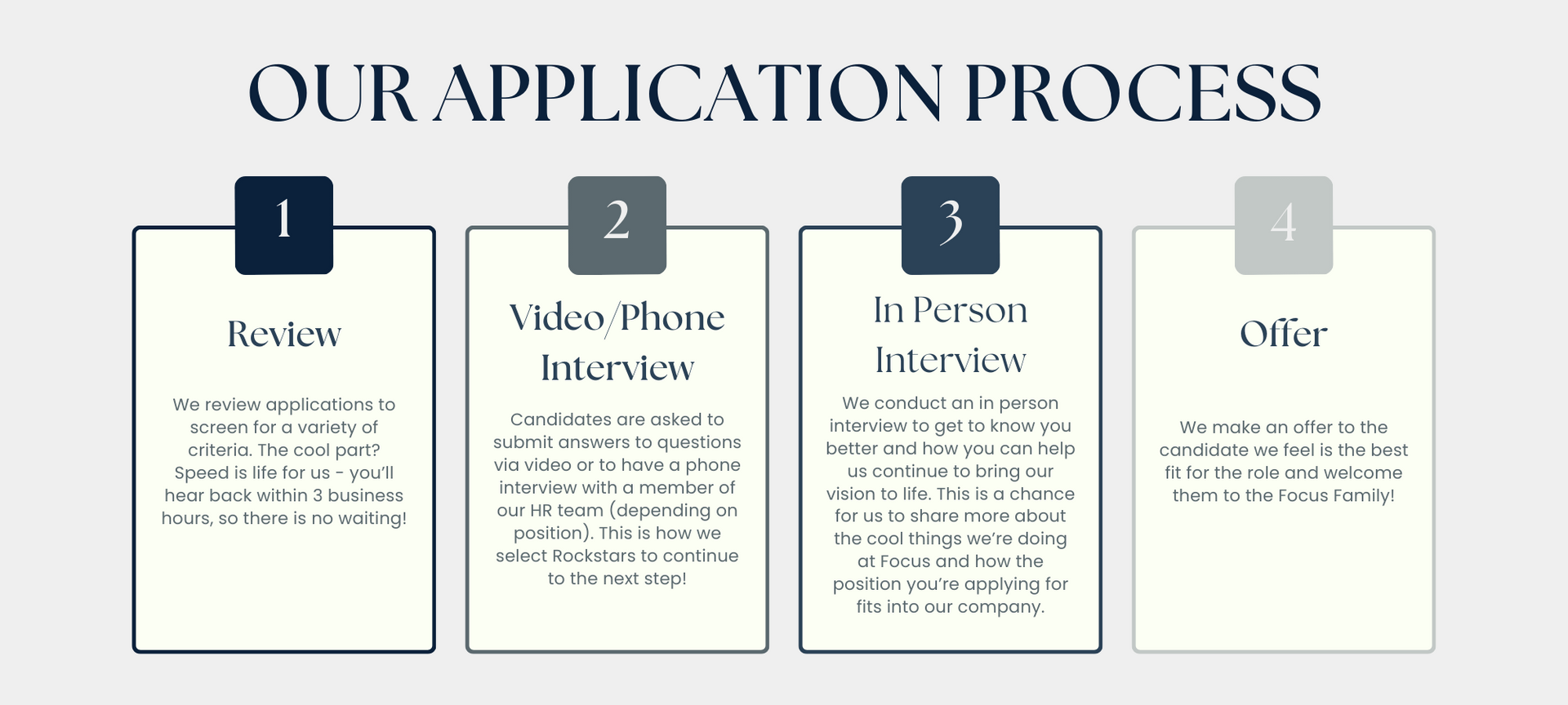 application process