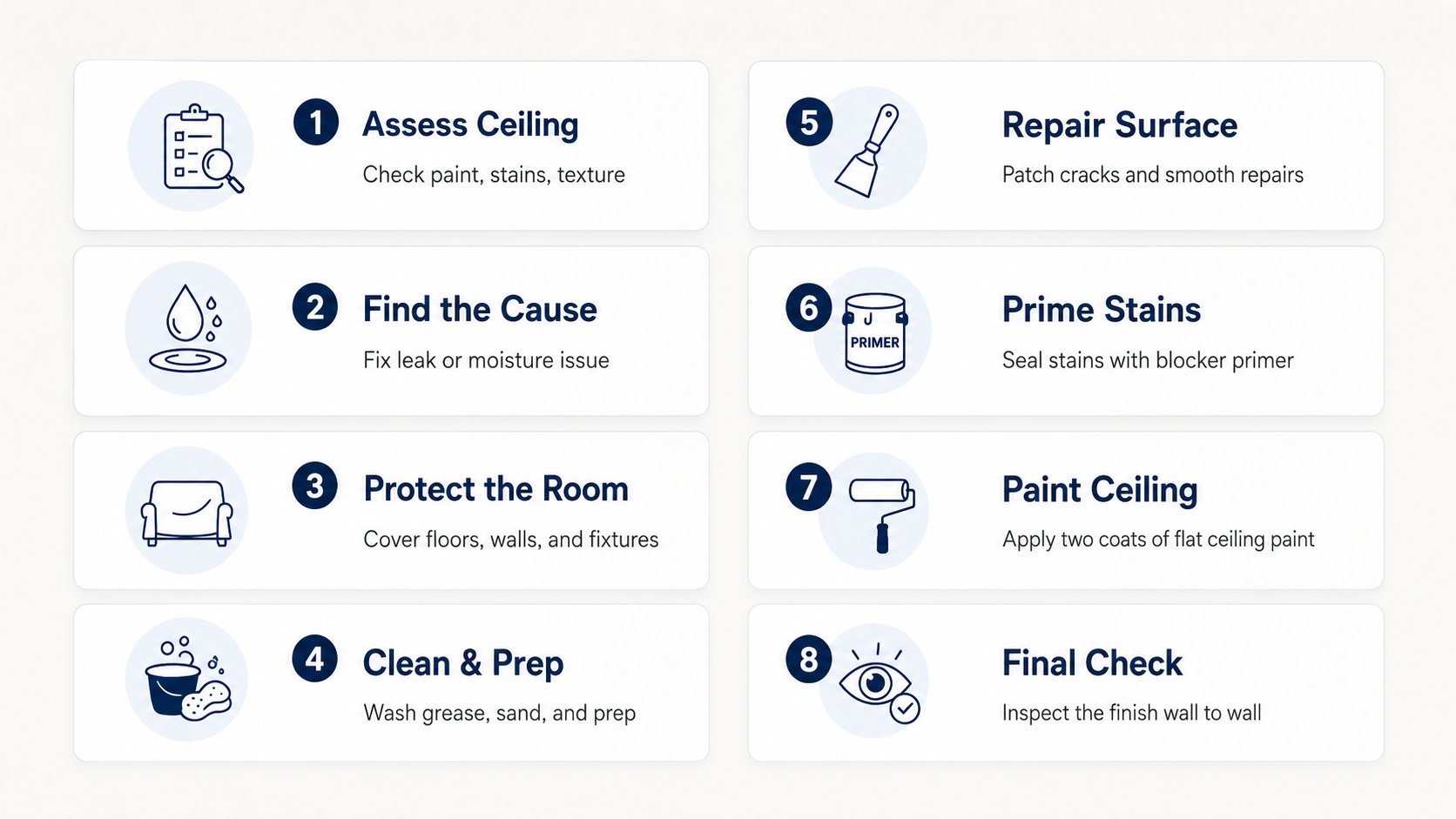 The ceiling painting process from assessment to final coat.