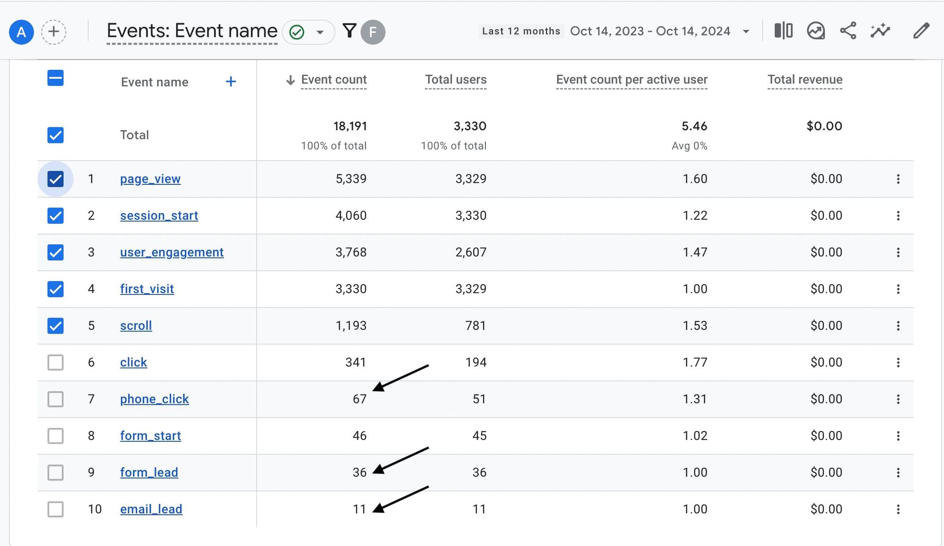 A table with a lot of numbers on it