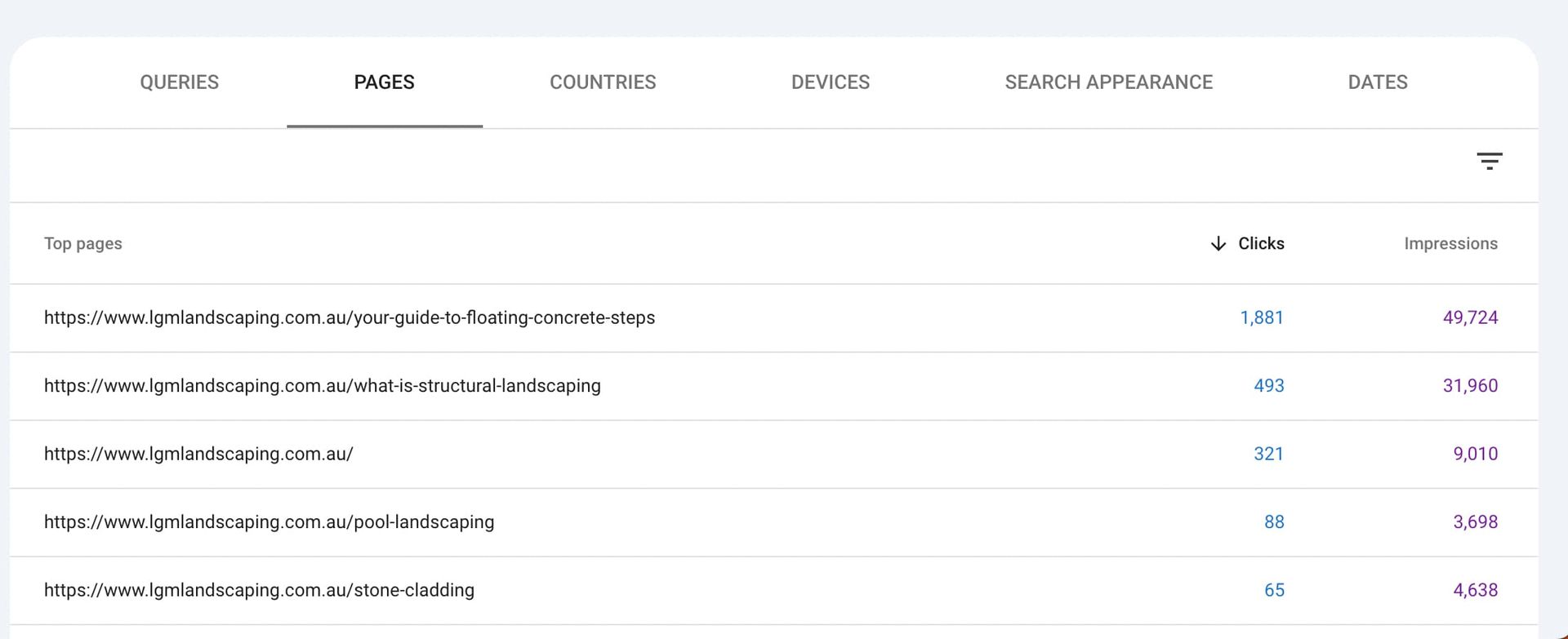 A screenshot of a web page showing a table with numbers on it.