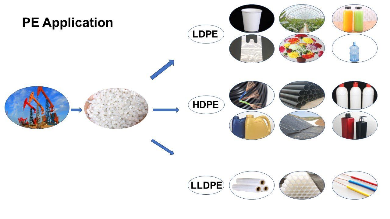 what is PE coated paper ?
